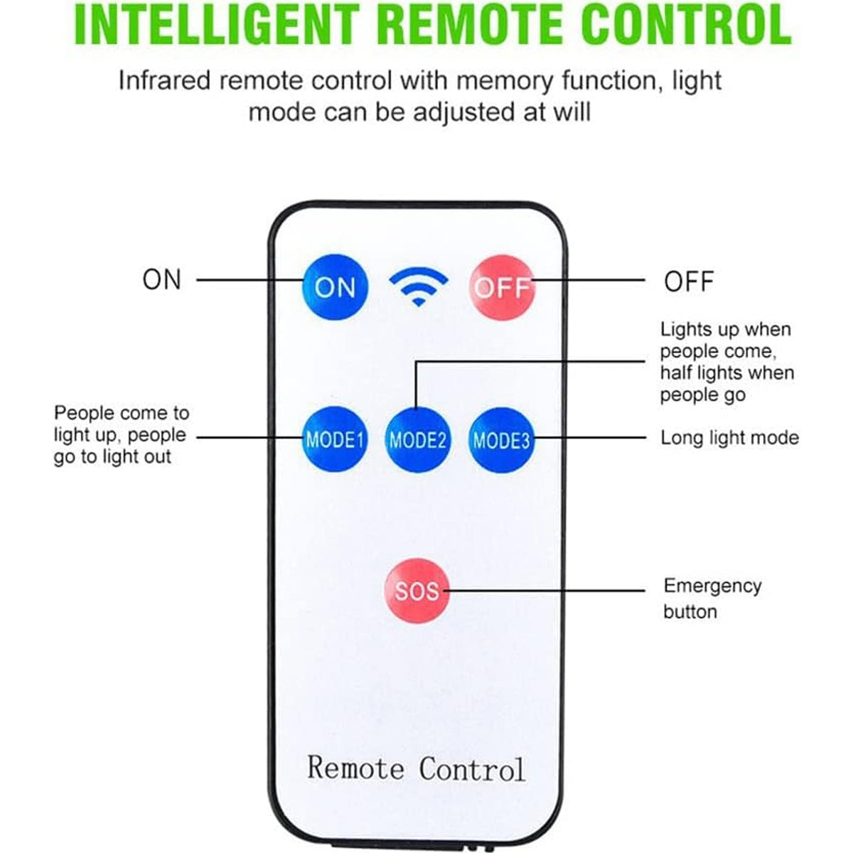 Close-up of a white remote control with blue and red buttons, detailing functions for an intelligent light control system.