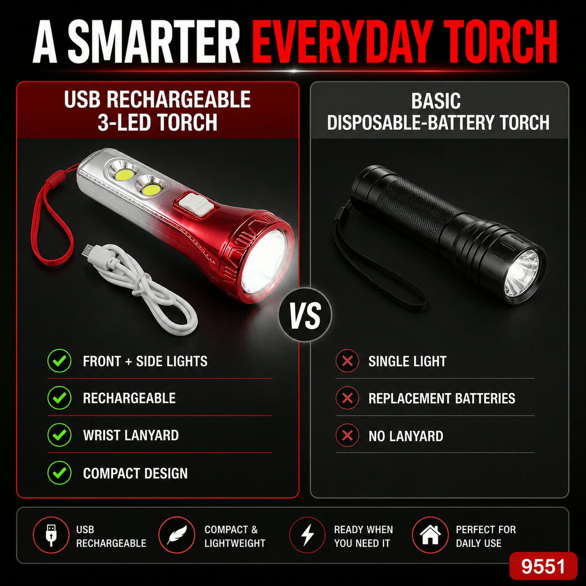 LED Torchlight – USB Rechargeable & Multi-functional |