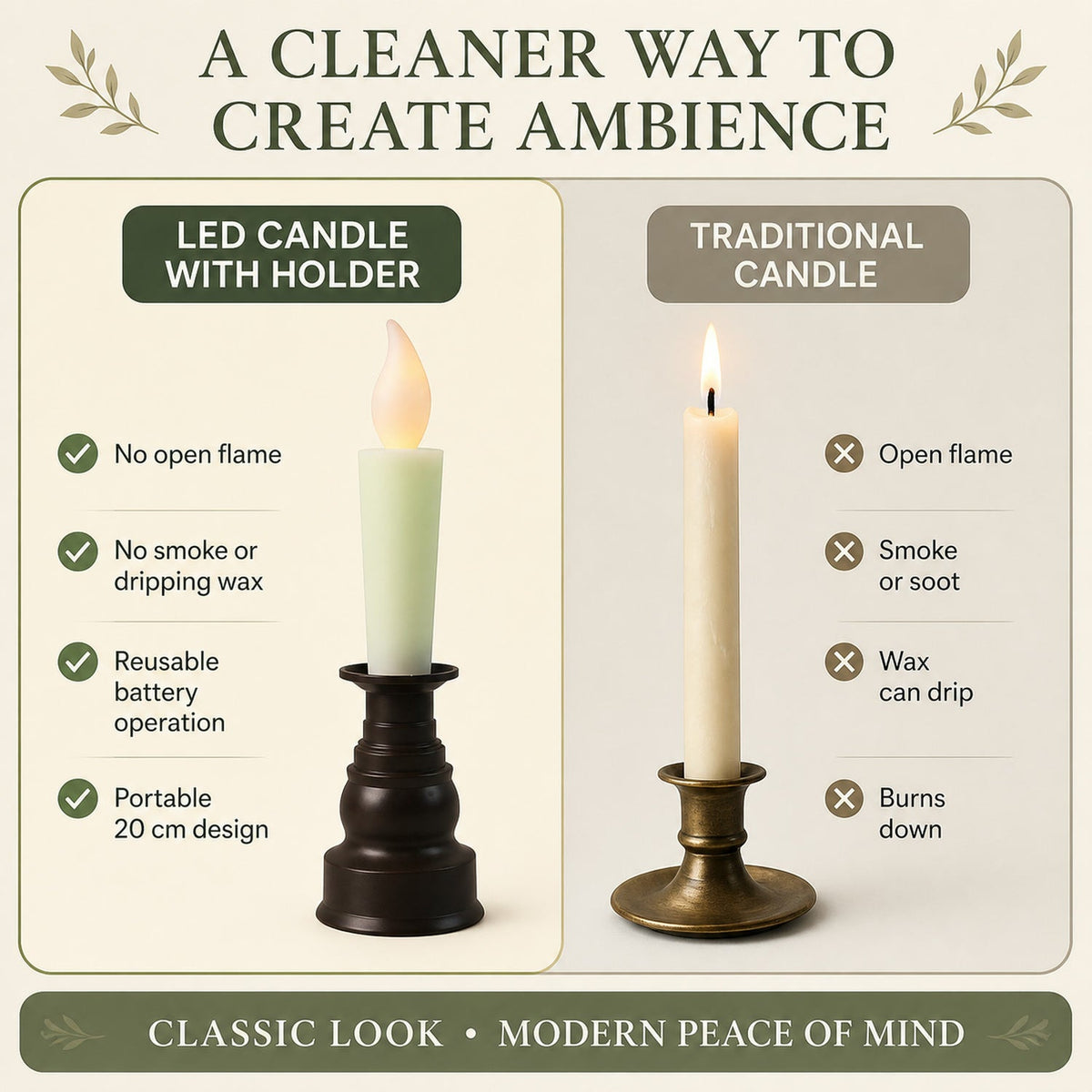 An infographic comparing an LED candle with holder to a traditional candle, highlighting benefits of LED.