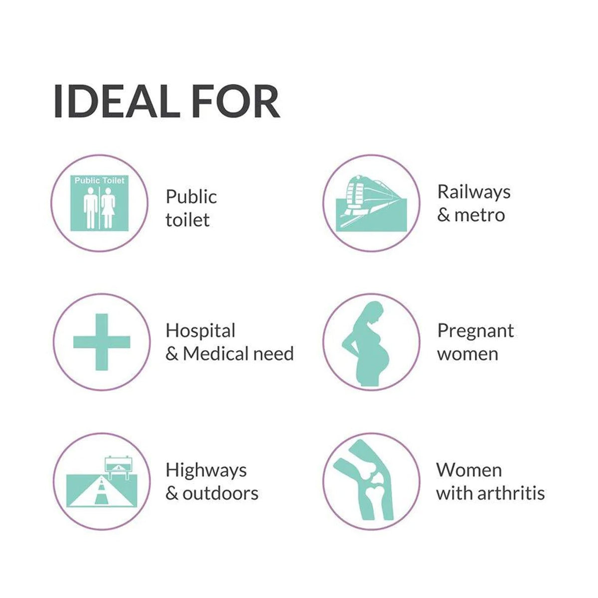 Six circular icons on a white background illustrate various scenarios where the urination funnel is ideal for use.
